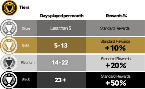 Betwayrewards .